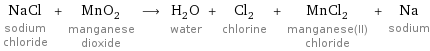 NaCl sodium chloride + MnO_2 manganese dioxide ⟶ H_2O water + Cl_2 chlorine + MnCl_2 manganese(II) chloride + Na sodium