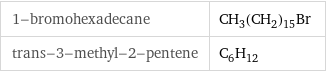 1-bromohexadecane | CH_3(CH_2)_15Br trans-3-methyl-2-pentene | C_6H_12