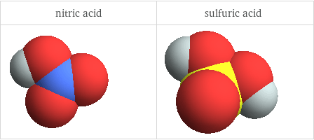 3D structure