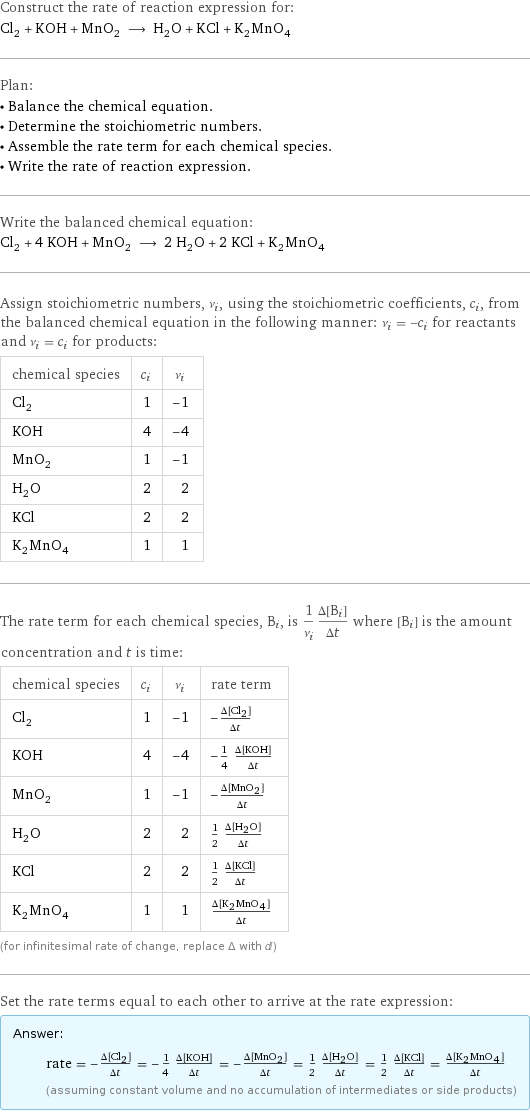 Construct the rate of reaction expression for: Cl_2 + KOH + MnO_2 ⟶ H_2O + KCl + K_2MnO_4 Plan: • Balance the chemical equation. • Determine the stoichiometric numbers. • Assemble the rate term for each chemical species. • Write the rate of reaction expression. Write the balanced chemical equation: Cl_2 + 4 KOH + MnO_2 ⟶ 2 H_2O + 2 KCl + K_2MnO_4 Assign stoichiometric numbers, ν_i, using the stoichiometric coefficients, c_i, from the balanced chemical equation in the following manner: ν_i = -c_i for reactants and ν_i = c_i for products: chemical species | c_i | ν_i Cl_2 | 1 | -1 KOH | 4 | -4 MnO_2 | 1 | -1 H_2O | 2 | 2 KCl | 2 | 2 K_2MnO_4 | 1 | 1 The rate term for each chemical species, B_i, is 1/ν_i(Δ[B_i])/(Δt) where [B_i] is the amount concentration and t is time: chemical species | c_i | ν_i | rate term Cl_2 | 1 | -1 | -(Δ[Cl2])/(Δt) KOH | 4 | -4 | -1/4 (Δ[KOH])/(Δt) MnO_2 | 1 | -1 | -(Δ[MnO2])/(Δt) H_2O | 2 | 2 | 1/2 (Δ[H2O])/(Δt) KCl | 2 | 2 | 1/2 (Δ[KCl])/(Δt) K_2MnO_4 | 1 | 1 | (Δ[K2MnO4])/(Δt) (for infinitesimal rate of change, replace Δ with d) Set the rate terms equal to each other to arrive at the rate expression: Answer: |   | rate = -(Δ[Cl2])/(Δt) = -1/4 (Δ[KOH])/(Δt) = -(Δ[MnO2])/(Δt) = 1/2 (Δ[H2O])/(Δt) = 1/2 (Δ[KCl])/(Δt) = (Δ[K2MnO4])/(Δt) (assuming constant volume and no accumulation of intermediates or side products)