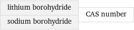 lithium borohydride sodium borohydride | CAS number