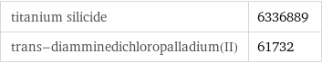 titanium silicide | 6336889 trans-diamminedichloropalladium(II) | 61732