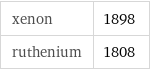 xenon | 1898 ruthenium | 1808