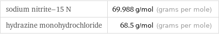 sodium nitrite-15 N | 69.988 g/mol (grams per mole) hydrazine monohydrochloride | 68.5 g/mol (grams per mole)