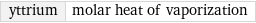 yttrium | molar heat of vaporization