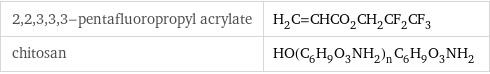 2, 2, 3, 3, 3-pentafluoropropyl acrylate | H_2C=CHCO_2CH_2CF_2CF_3 chitosan | HO(C_6H_9O_3NH_2)_nC_6H_9O_3NH_2