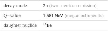 decay mode | 2n (two-neutron emission) Q-value | 1.581 MeV (megaelectronvolts) daughter nuclide | Be-14