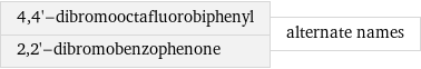 4, 4'-dibromooctafluorobiphenyl 2, 2'-dibromobenzophenone | alternate names