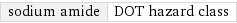 sodium amide | DOT hazard class