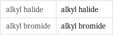 alkyl halide | alkyl halide alkyl bromide | alkyl bromide