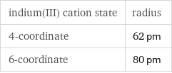 indium(III) cation state | radius 4-coordinate | 62 pm 6-coordinate | 80 pm