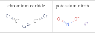 Structure diagrams