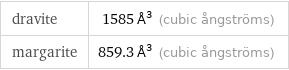 dravite | 1585 Å^3 (cubic ångströms) margarite | 859.3 Å^3 (cubic ångströms)