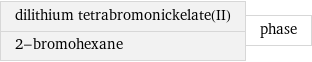 dilithium tetrabromonickelate(II) 2-bromohexane | phase