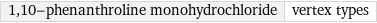 1, 10-phenanthroline monohydrochloride | vertex types