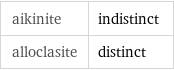 aikinite | indistinct alloclasite | distinct