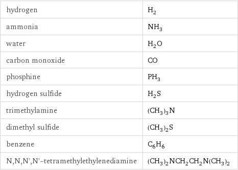 hydrogen | H_2 ammonia | NH_3 water | H_2O carbon monoxide | CO phosphine | PH_3 hydrogen sulfide | H_2S trimethylamine | (CH_3)_3N dimethyl sulfide | (CH_3)_2S benzene | C_6H_6 N, N, N', N'-tetramethylethylenediamine | (CH_3)_2NCH_2CH_2N(CH_3)_2