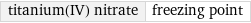 titanium(IV) nitrate | freezing point