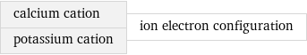 calcium cation potassium cation | ion electron configuration