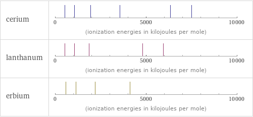 Reactivity