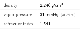 density | 2.246 g/cm^3 vapor pressure | 31 mmHg (at 25 °C) refractive index | 1.541