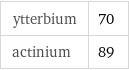 ytterbium | 70 actinium | 89