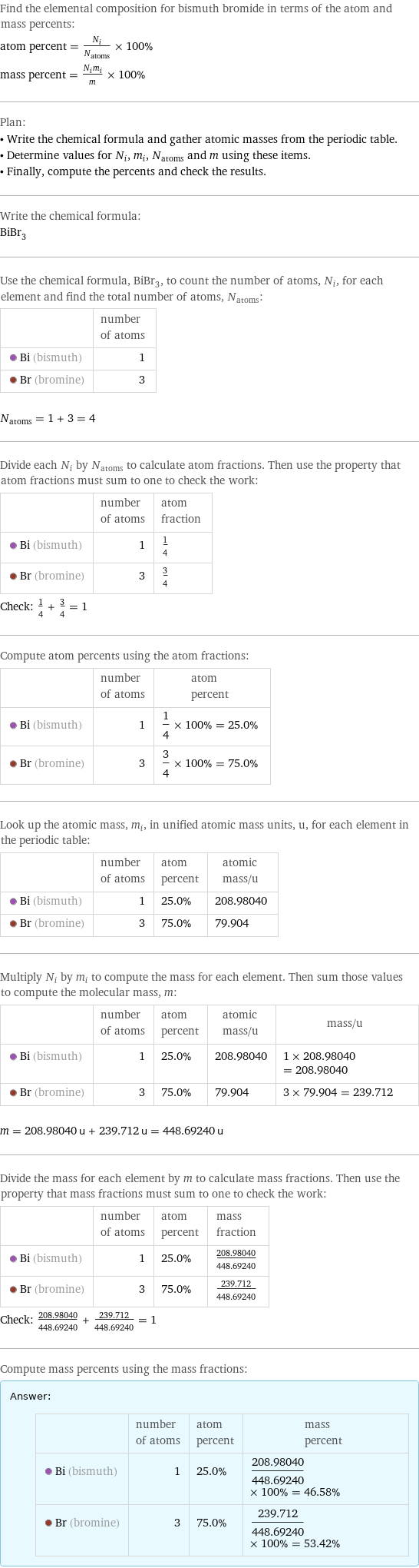 Find the elemental composition for bismuth bromide in terms of the atom and mass percents: atom percent = N_i/N_atoms × 100% mass percent = (N_im_i)/m × 100% Plan: • Write the chemical formula and gather atomic masses from the periodic table. • Determine values for N_i, m_i, N_atoms and m using these items. • Finally, compute the percents and check the results. Write the chemical formula: BiBr_3 Use the chemical formula, BiBr_3, to count the number of atoms, N_i, for each element and find the total number of atoms, N_atoms:  | number of atoms  Bi (bismuth) | 1  Br (bromine) | 3  N_atoms = 1 + 3 = 4 Divide each N_i by N_atoms to calculate atom fractions. Then use the property that atom fractions must sum to one to check the work:  | number of atoms | atom fraction  Bi (bismuth) | 1 | 1/4  Br (bromine) | 3 | 3/4 Check: 1/4 + 3/4 = 1 Compute atom percents using the atom fractions:  | number of atoms | atom percent  Bi (bismuth) | 1 | 1/4 × 100% = 25.0%  Br (bromine) | 3 | 3/4 × 100% = 75.0% Look up the atomic mass, m_i, in unified atomic mass units, u, for each element in the periodic table:  | number of atoms | atom percent | atomic mass/u  Bi (bismuth) | 1 | 25.0% | 208.98040  Br (bromine) | 3 | 75.0% | 79.904 Multiply N_i by m_i to compute the mass for each element. Then sum those values to compute the molecular mass, m:  | number of atoms | atom percent | atomic mass/u | mass/u  Bi (bismuth) | 1 | 25.0% | 208.98040 | 1 × 208.98040 = 208.98040  Br (bromine) | 3 | 75.0% | 79.904 | 3 × 79.904 = 239.712  m = 208.98040 u + 239.712 u = 448.69240 u Divide the mass for each element by m to calculate mass fractions. Then use the property that mass fractions must sum to one to check the work:  | number of atoms | atom percent | mass fraction  Bi (bismuth) | 1 | 25.0% | 208.98040/448.69240  Br (bromine) | 3 | 75.0% | 239.712/448.69240 Check: 208.98040/448.69240 + 239.712/448.69240 = 1 Compute mass percents using the mass fractions: Answer: |   | | number of atoms | atom percent | mass percent  Bi (bismuth) | 1 | 25.0% | 208.98040/448.69240 × 100% = 46.58%  Br (bromine) | 3 | 75.0% | 239.712/448.69240 × 100% = 53.42%