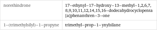 norethindrone | 17-ethynyl-17-hydroxy-13-methyl-1, 2, 6, 7, 8, 9, 10, 11, 12, 14, 15, 16-dodecahydrocyclopenta[a]phenanthren-3-one 1-(trimethylsilyl)-1-propyne | trimethyl-prop-1-ynylsilane