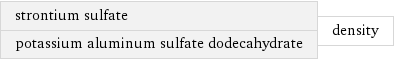 strontium sulfate potassium aluminum sulfate dodecahydrate | density