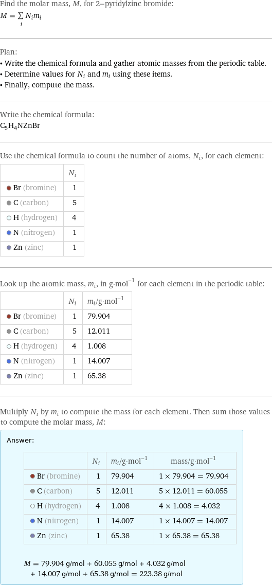 Find the molar mass, M, for 2-pyridylzinc bromide: M = sum _iN_im_i Plan: • Write the chemical formula and gather atomic masses from the periodic table. • Determine values for N_i and m_i using these items. • Finally, compute the mass. Write the chemical formula: C_5H_4NZnBr Use the chemical formula to count the number of atoms, N_i, for each element:  | N_i  Br (bromine) | 1  C (carbon) | 5  H (hydrogen) | 4  N (nitrogen) | 1  Zn (zinc) | 1 Look up the atomic mass, m_i, in g·mol^(-1) for each element in the periodic table:  | N_i | m_i/g·mol^(-1)  Br (bromine) | 1 | 79.904  C (carbon) | 5 | 12.011  H (hydrogen) | 4 | 1.008  N (nitrogen) | 1 | 14.007  Zn (zinc) | 1 | 65.38 Multiply N_i by m_i to compute the mass for each element. Then sum those values to compute the molar mass, M: Answer: |   | | N_i | m_i/g·mol^(-1) | mass/g·mol^(-1)  Br (bromine) | 1 | 79.904 | 1 × 79.904 = 79.904  C (carbon) | 5 | 12.011 | 5 × 12.011 = 60.055  H (hydrogen) | 4 | 1.008 | 4 × 1.008 = 4.032  N (nitrogen) | 1 | 14.007 | 1 × 14.007 = 14.007  Zn (zinc) | 1 | 65.38 | 1 × 65.38 = 65.38  M = 79.904 g/mol + 60.055 g/mol + 4.032 g/mol + 14.007 g/mol + 65.38 g/mol = 223.38 g/mol