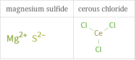 Structure diagrams