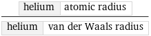 helium | atomic radius/helium | van der Waals radius