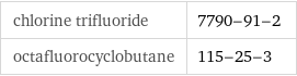 chlorine trifluoride | 7790-91-2 octafluorocyclobutane | 115-25-3