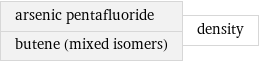 arsenic pentafluoride butene (mixed isomers) | density