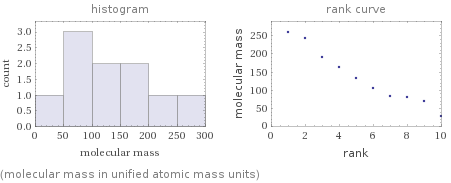   (molecular mass in unified atomic mass units)