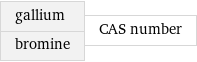 gallium bromine | CAS number