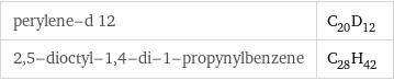 perylene-d 12 | C_20D_12 2, 5-dioctyl-1, 4-di-1-propynylbenzene | C_28H_42