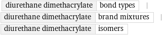 diurethane dimethacrylate | bond types | diurethane dimethacrylate | brand mixtures | diurethane dimethacrylate | isomers