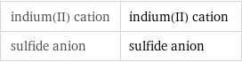 indium(II) cation | indium(II) cation sulfide anion | sulfide anion