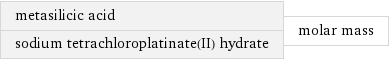 metasilicic acid sodium tetrachloroplatinate(II) hydrate | molar mass