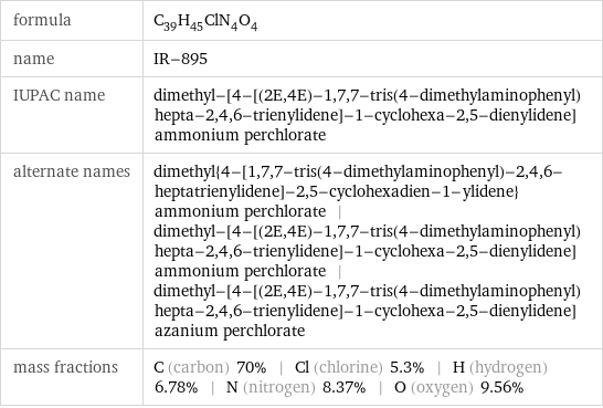 formula | C_39H_45ClN_4O_4 name | IR-895 IUPAC name | dimethyl-[4-[(2E, 4E)-1, 7, 7-tris(4-dimethylaminophenyl)hepta-2, 4, 6-trienylidene]-1-cyclohexa-2, 5-dienylidene]ammonium perchlorate alternate names | dimethyl{4-[1, 7, 7-tris(4-dimethylaminophenyl)-2, 4, 6-heptatrienylidene]-2, 5-cyclohexadien-1-ylidene}ammonium perchlorate | dimethyl-[4-[(2E, 4E)-1, 7, 7-tris(4-dimethylaminophenyl)hepta-2, 4, 6-trienylidene]-1-cyclohexa-2, 5-dienylidene]ammonium perchlorate | dimethyl-[4-[(2E, 4E)-1, 7, 7-tris(4-dimethylaminophenyl)hepta-2, 4, 6-trienylidene]-1-cyclohexa-2, 5-dienylidene]azanium perchlorate mass fractions | C (carbon) 70% | Cl (chlorine) 5.3% | H (hydrogen) 6.78% | N (nitrogen) 8.37% | O (oxygen) 9.56%