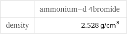  | ammonium-d 4bromide density | 2.528 g/cm^3