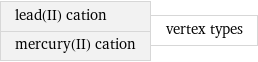 lead(II) cation mercury(II) cation | vertex types