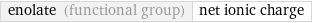 enolate (functional group) | net ionic charge