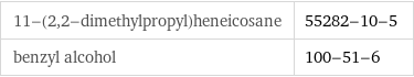 11-(2, 2-dimethylpropyl)heneicosane | 55282-10-5 benzyl alcohol | 100-51-6