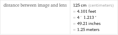 distance between image and lens | 125 cm (centimeters) = 4.101 feet = 4' 1.213