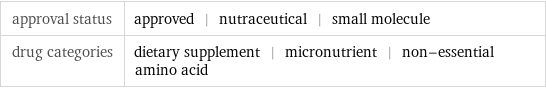 approval status | approved | nutraceutical | small molecule drug categories | dietary supplement | micronutrient | non-essential amino acid