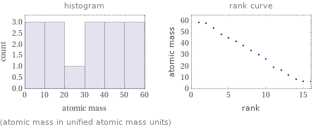   (atomic mass in unified atomic mass units)