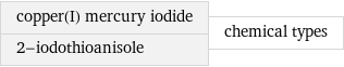 copper(I) mercury iodide 2-iodothioanisole | chemical types