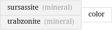 sursassite (mineral) trabzonite (mineral) | color